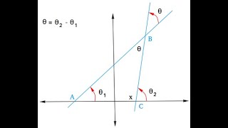 A Level Math Crash Course (6) Angle between two lines