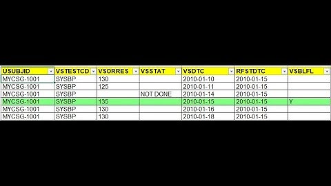 Clinical SAS: Derivation of baseline flag in SDTM VS dataset