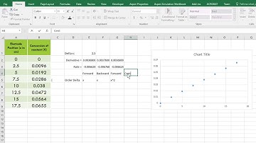 Numerical Differentiation 4