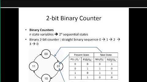 Digital - Finite State Machines Synthesis