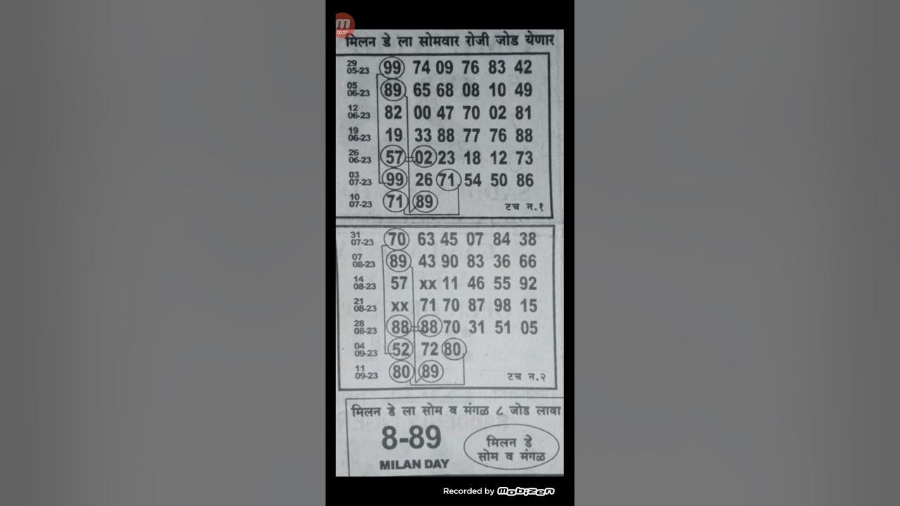 11/09/2023 & 12/09/2023=MONDAY & TUESDAY= MILAN DAY TRICK LINE CHART