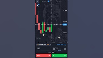 Binary Trading for Beginners | Learn How to Trade & Earn Profits Fast!