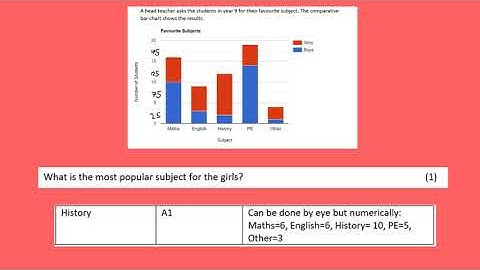 Frequency Tables, Line Graphs, Bar Charts, Pie Charts & Pictograms Q6