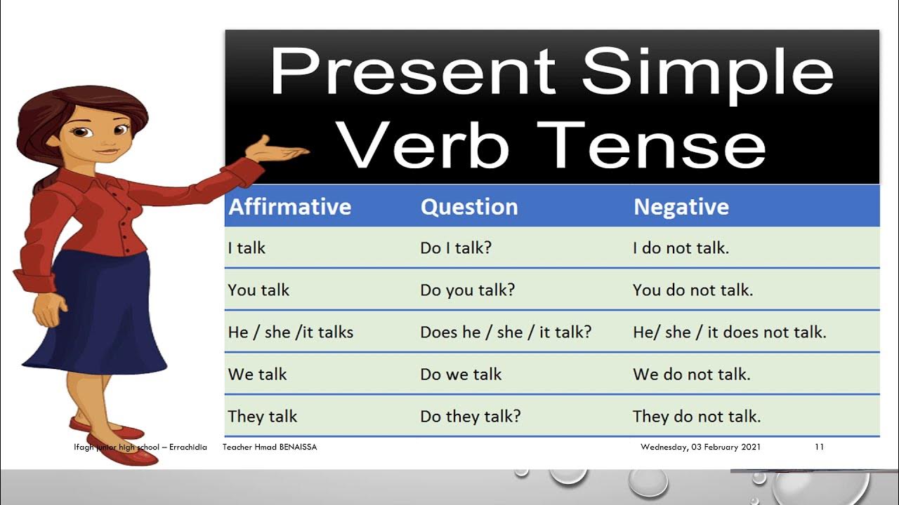 Change negative forms into positive forms. Change negative forms into positive forms