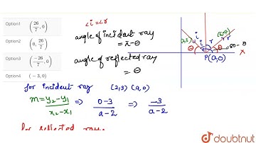 A ray of light is sent along the line which passes through the point (2, 3). The ray is reflect...