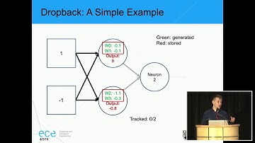 SysML 19: Maximilian Golub, Full Deep Neural Network Training on a Pruned Weight Budget