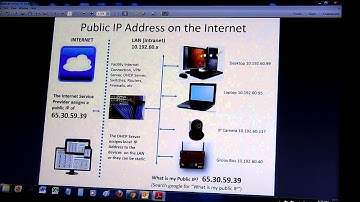 What is my Public Ip?