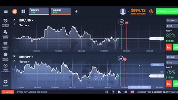 Forex. Binary option. Trade at the same time on EUR/USD and  EUR/JPY 4