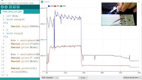 DROPS - Como usar o Plotter Serial do Arduino IDE