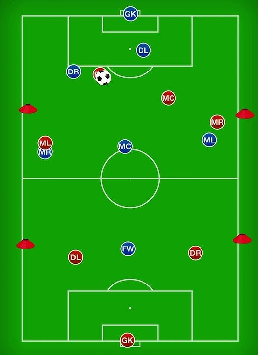 7 v 7 throw in from back half