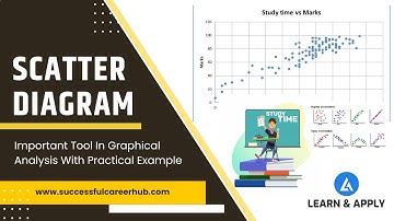 Scatter Diagram and Matrix Plot: Illustration with Practical Example in Excel and Minitab