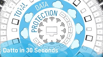 Datto In 30 Seconds
