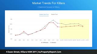 4 Essex Street, Killara NSW 2071 | AuPropertyReport.Com 4 Essex Street, Killara NSW 2071 | AuPropertyReport.Com