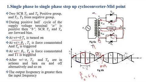 Lecture  No  29 Step Up Cycloconverter  Part 1