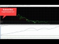 Best Forex EA Free Forex Martingale Hedging Free Rebot ...