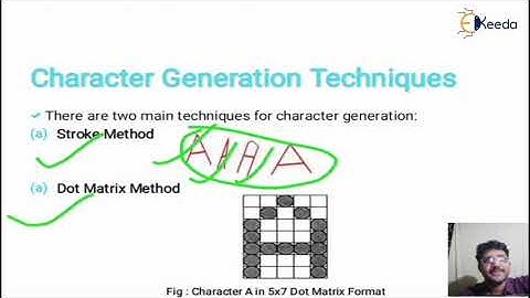 scan conversion of character - Introduction to Computer Graphics and Output Primitives