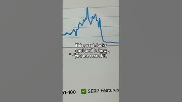 What should never be automated in SEO?