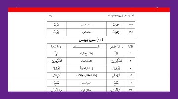 6 فرش سورتي التوبة ويونس برواية شعبة عن عاصم
