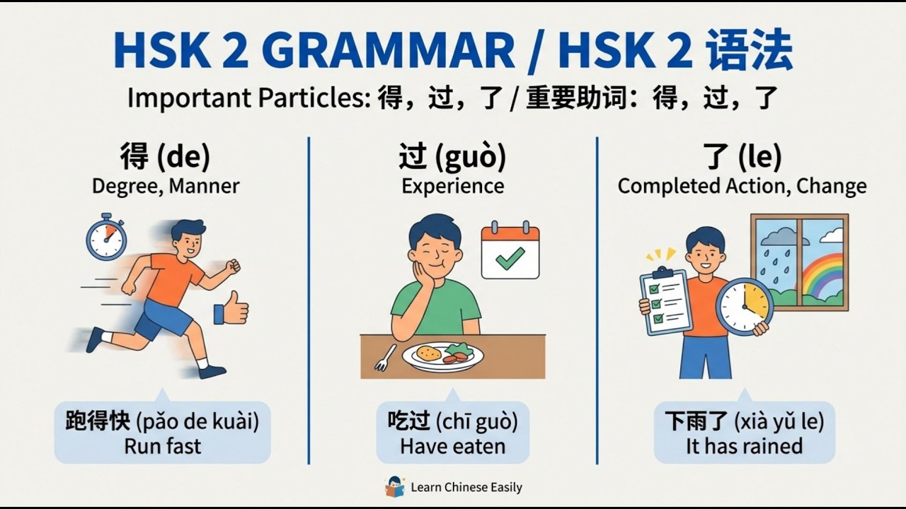 Learn HSK2 Grammar: 得, 过, and 了 Made Easy - YouTube