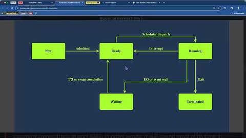 Race Condition Hacks | Jr. PenTester EP14 | TryHackMe Intro to Web Hacking Race Conditions