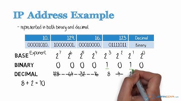 022 Binary Part 4   Convert IP Addresses to Binary