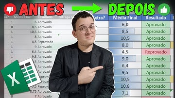 Tudo sobre Formatação Condicional no Excel