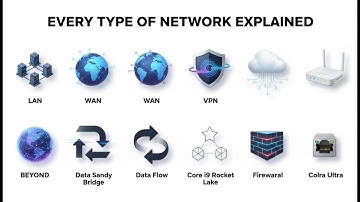 Every Type of Network Explained in 12 Minutes