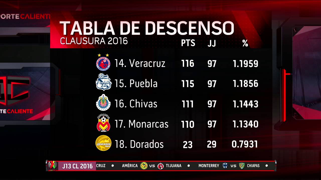 Así quedó la tabla general y la lucha por el no descenso 