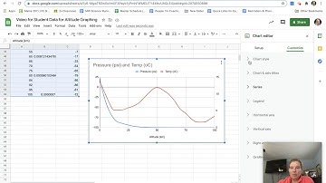 Creating 2 separate y-axes on one graph on Google Sheets
