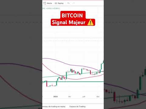 BITCOIN Golden CROSS ⚠️🤑