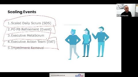 Scaling Events - from Scrum @ Scale - Distributed Agile Team Collaboration