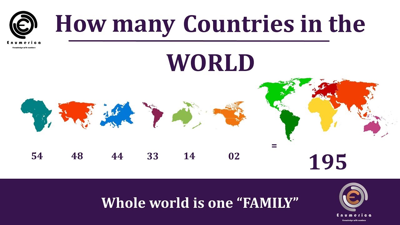 How many countries are in the world