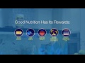 Tetra Good Feeding Habits For Your Aquarium Fish Tetra Good Feeding Habits For Your Aquarium Fish