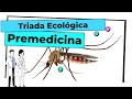 EXANI-II | Premedicina: Tríada ecológica