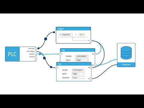 How to setup Cloud Logging