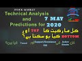 STOCK MARKET || Technical Analysis and Predictions for 7 May 2020 || Day trade Tips
