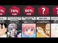 女性の習慣を暴露【男子禁制】