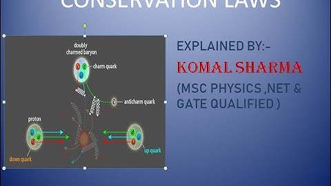 CONSERVATION LAWS IN PARTICLE PHYSICS FOR CSIR NET,GATE EXAM