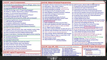 CORE JAVA @ 7:00 AM (IST) by Mr.Harikrishna_NEW Link