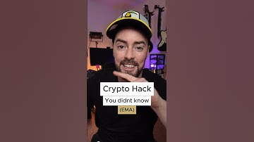 How to set up the 200 day EMA when trading crypto