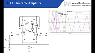 RF Microelectronics: Lecture 1: Tuned Amplifier