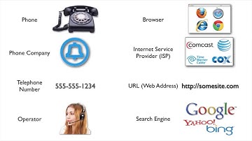 Browsers and Search Engines