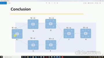 Construction Project Management - Project assignment for Skyfi Labs Online Course - by ANOMITRA-TEAM