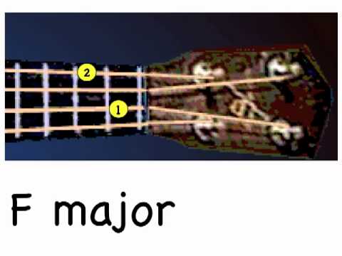 wipe out tab for ukulele wipe out tab for ukulele