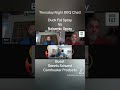 Subscribe to see every episode of Thursday Night BBQ Chat! #thursdaynightbbqchat #bbq #griddlenation