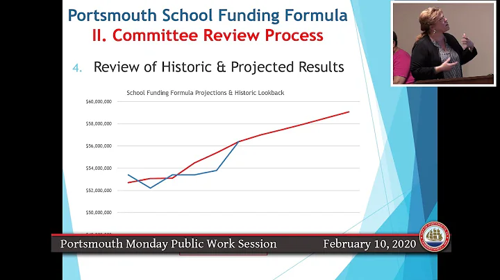Monday City Council Public Work Session February 10, 2020 Portsmouth Virginia