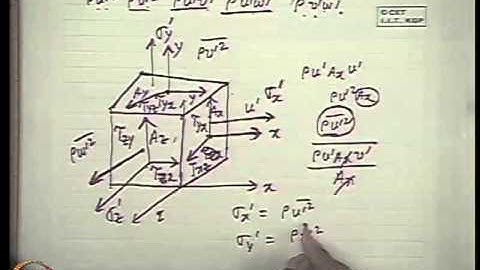 Mod-49 Lec-49 Introduction to Turbulent Flow Part II