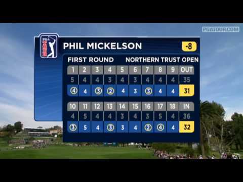 Rnd. 1 Highlights: 2009 Northern Trust Open