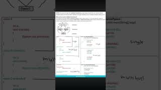 Full explanation OOPs in Java programming Theory and with example very easy way#oops #shortvideo