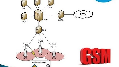 GSM (2G) Architecture and its Components functionality.
